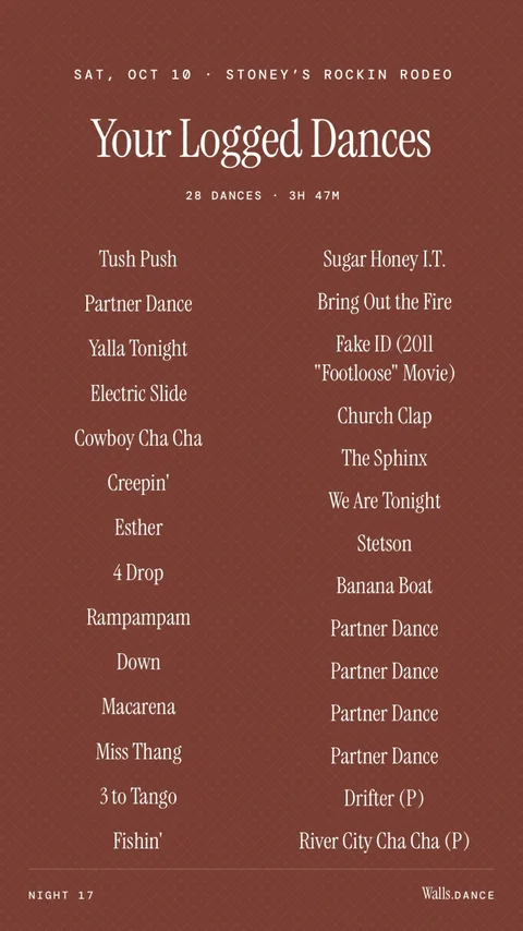 Recap card: Tay's 28 logged dances