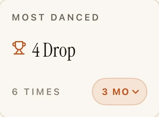 Most danced: 4 Drop, 6 times