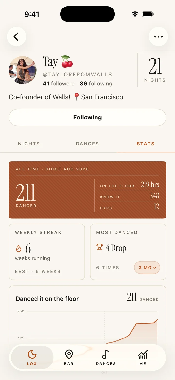 Tay's stats: 211 danced, 248 Know It, 12 bars, 6 week streak, growth chart