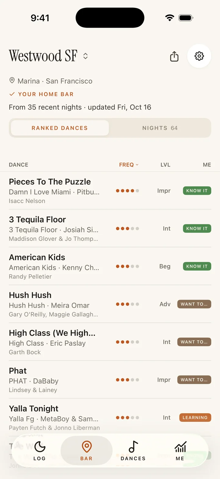 Westwood SF on the Bar tab: dances ranked by how often they get played